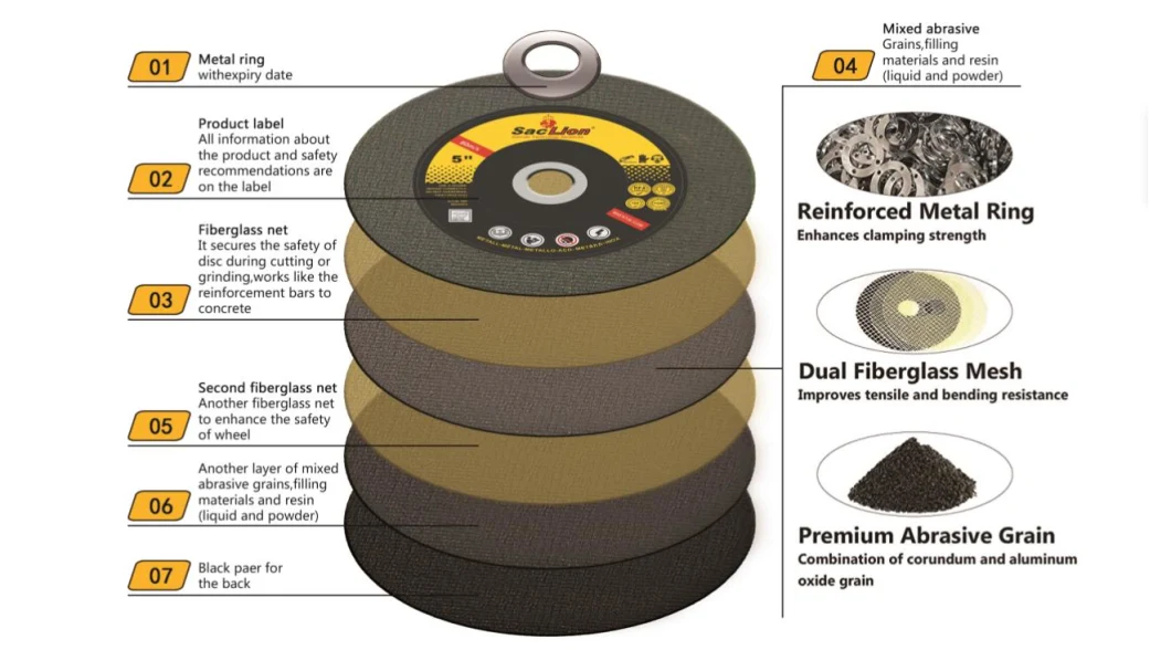 Cutting Discs 125X1.2X22.23mm Aluminum Oxide Cut off Wheel Steel Cutting Discs